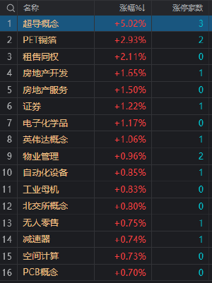 午评：沪指领跌 上证50指数跌近1% 银行、石油等蓝筹股集体调整