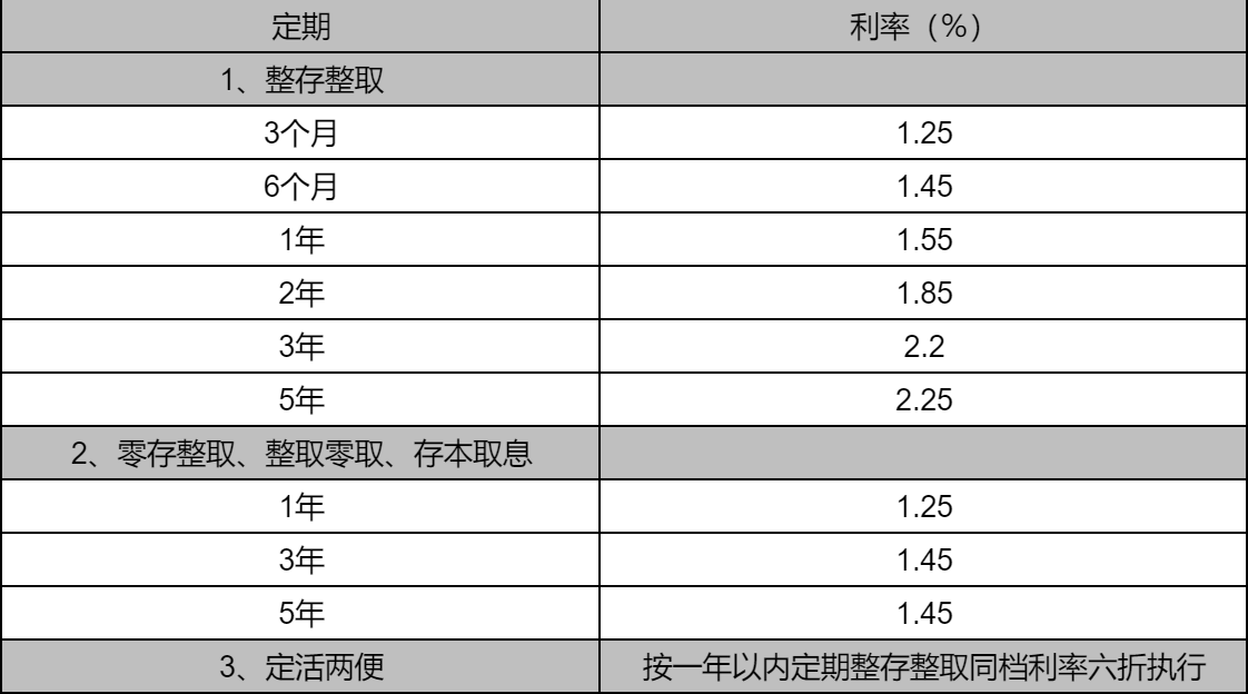 50万一年的利息是多少？我们来一起算一算