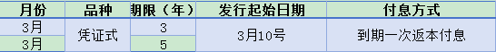 深度解析国债基础知识，你知道几个？