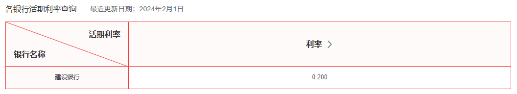 建设银行2024年最新存款利息表？建行最新存款利率出炉！
