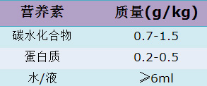 运动后需要吃 吃什么很关键