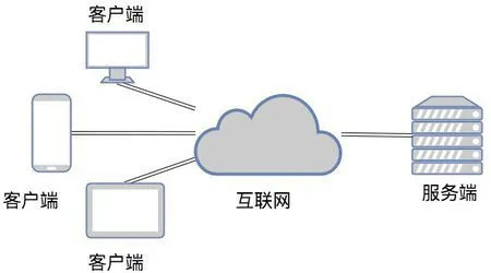 bs架构和cs架构的bs架构有什么区别