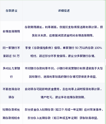 2024年存款建议？存在以下五点建议