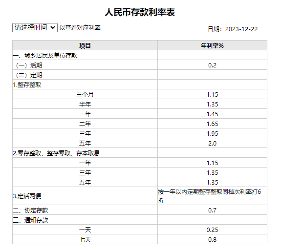 2024工商银行最新利率：50万存一年利息多少？