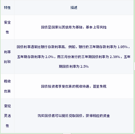 国债有必要买吗？有必要