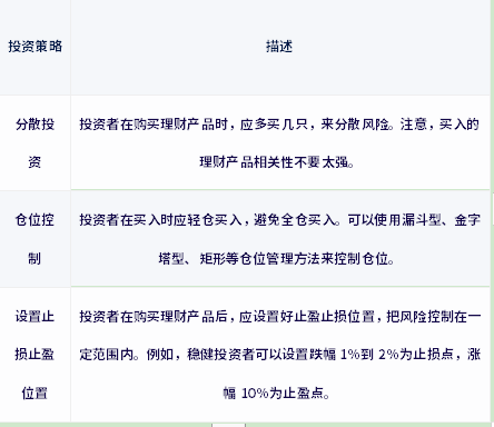 理财会不会把本金亏没了？亏了怎么办？