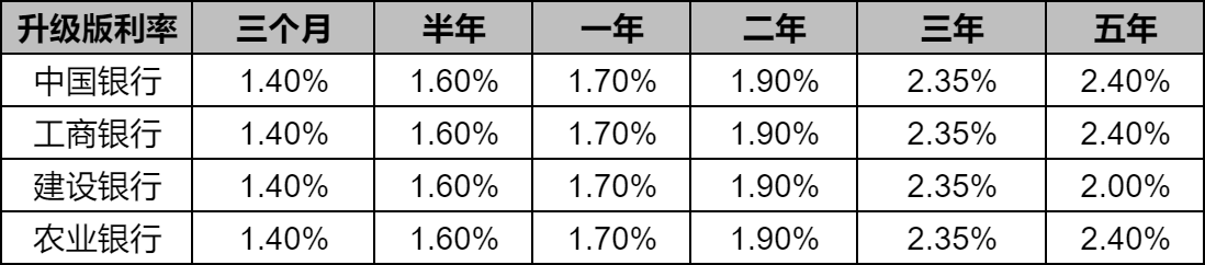 300万存银行一年利息多少？300万吃利息可以生活吗？