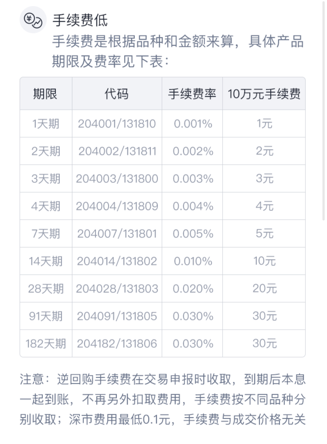 国债逆回购交易规则？买逆回购有风险吗？