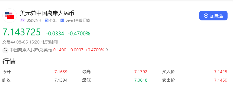 什么是离岸人民币？离岸人民币对美元汇率涨好还是跌好？