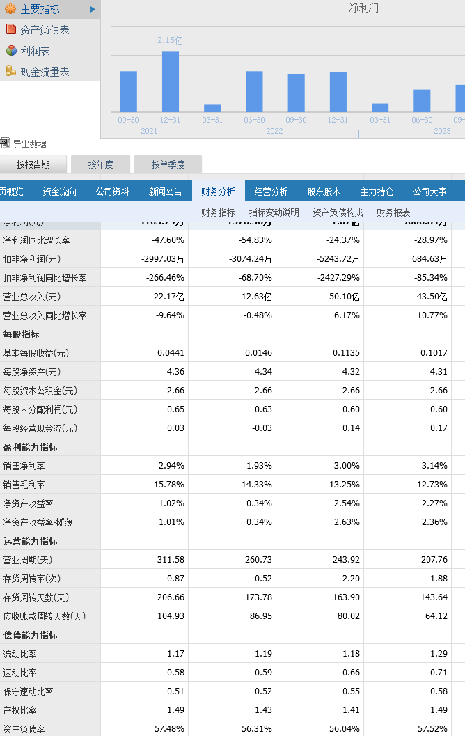 股票投资：怎么从上市公司财报看公司基本面？