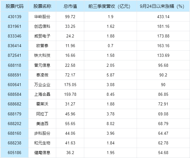 政策利好助力上海本地股，上海本地股有哪些？