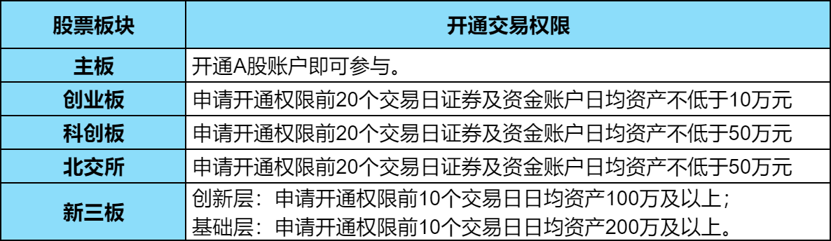 股票新手必备：中国股市五大板块基础知识？