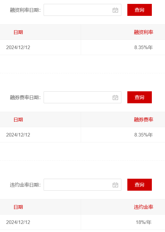 两融是什么？两融的利率一般是多少？