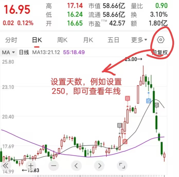 均线是什么？均线三线开花战法是什么？