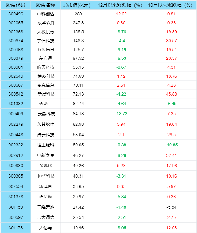 低代码成热门话题：低代码是什么？低代码概念股票有哪些？