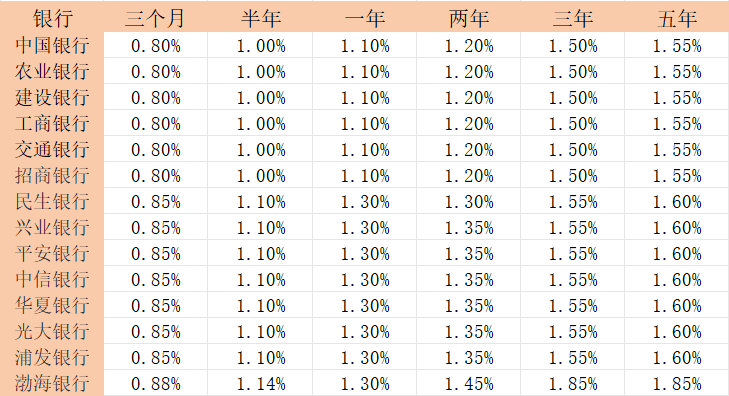 2025年老年人买什么理财好？适合老年人的理财产品有哪些？