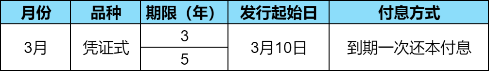 2025国债利率多少？2025年第一季度国债发行安排？