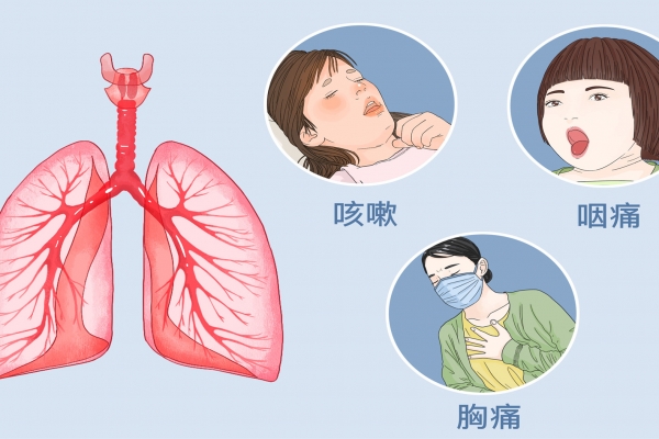 白肺的症状有哪些症状早期