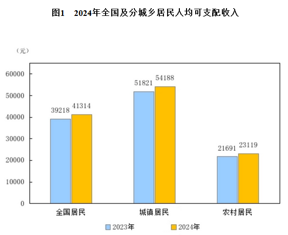1000万存三年每月利息多少？2025年1000万吃利息可以生活吗？