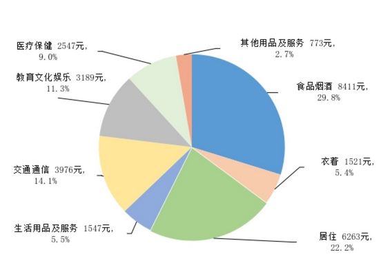 65岁老人有多少存款适合2025？老年人如何存款比较好？