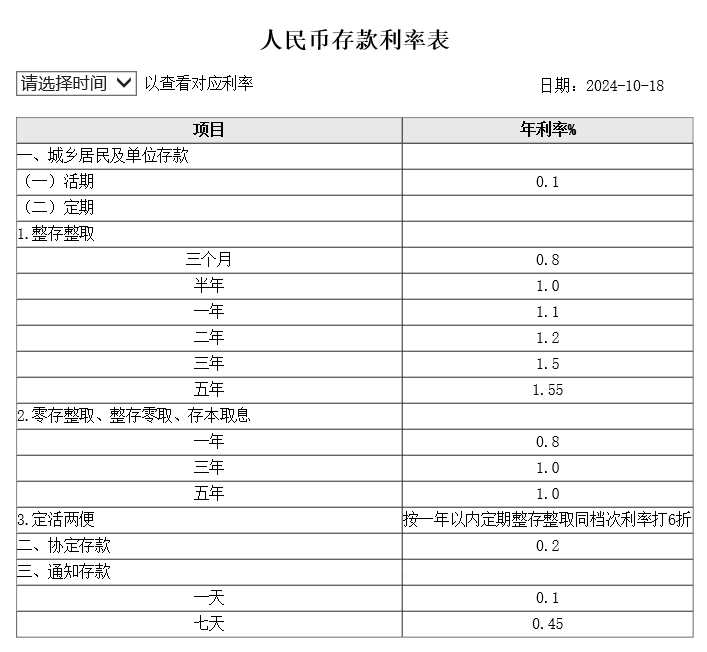 国有四大行是哪四家银行？2025年四大行最新存款利率是多少？