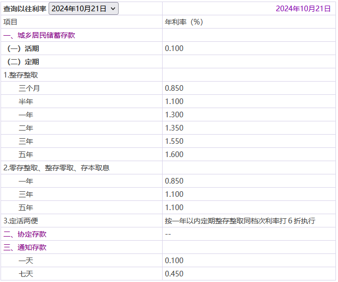 光大银行2025存款利率是多少？10万存三年定期有多少利息？