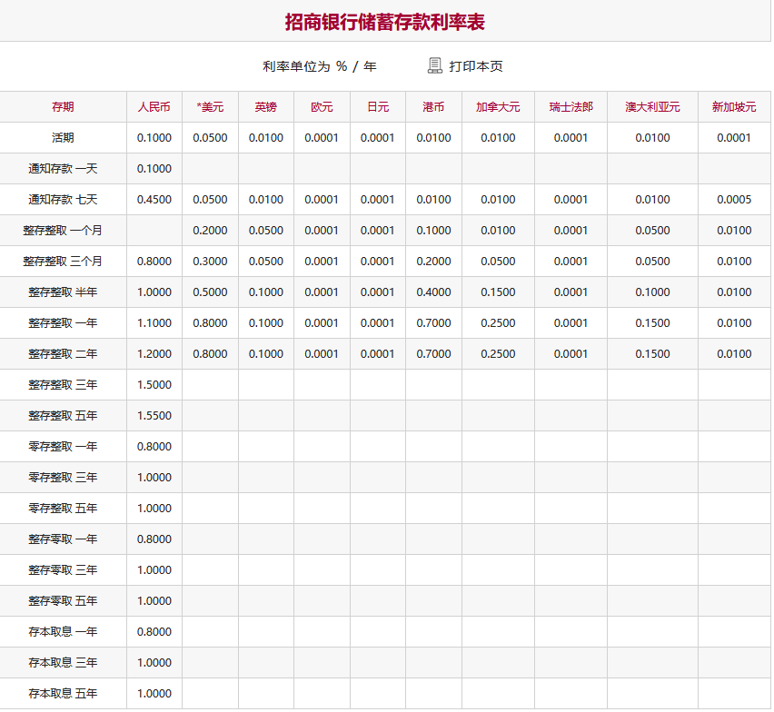 招商银行20万存三年定期利息多少？招商银行2025年定期存款利息多少？