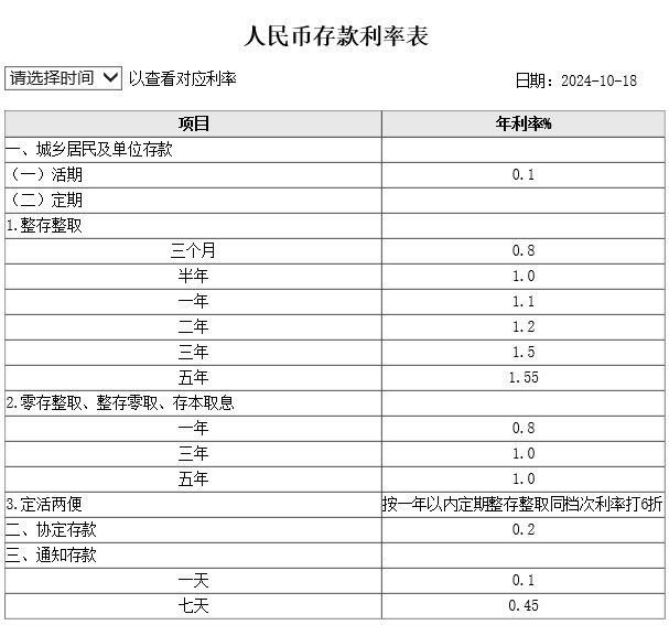 2025年工行五年期利率多少？10万存工商银行5年多少钱？