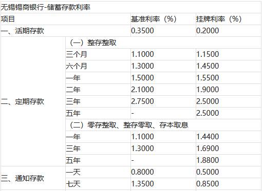 多家民营银行下调存款利率，2025民营银行最新利率盘点！一万一年利息多
