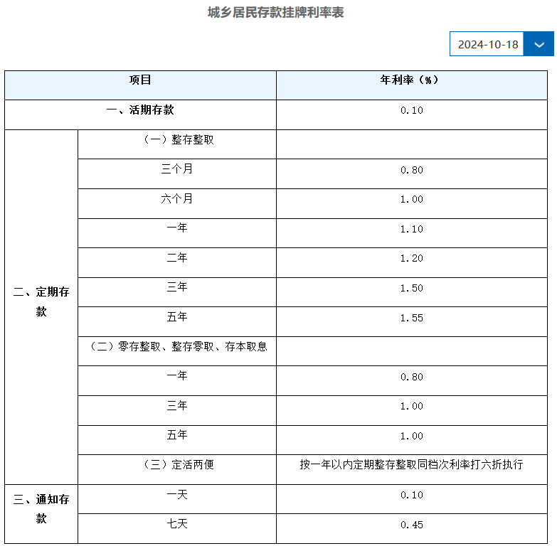 建行十万存定期三年利息多少？建设银行2025年最新利率盘点！
