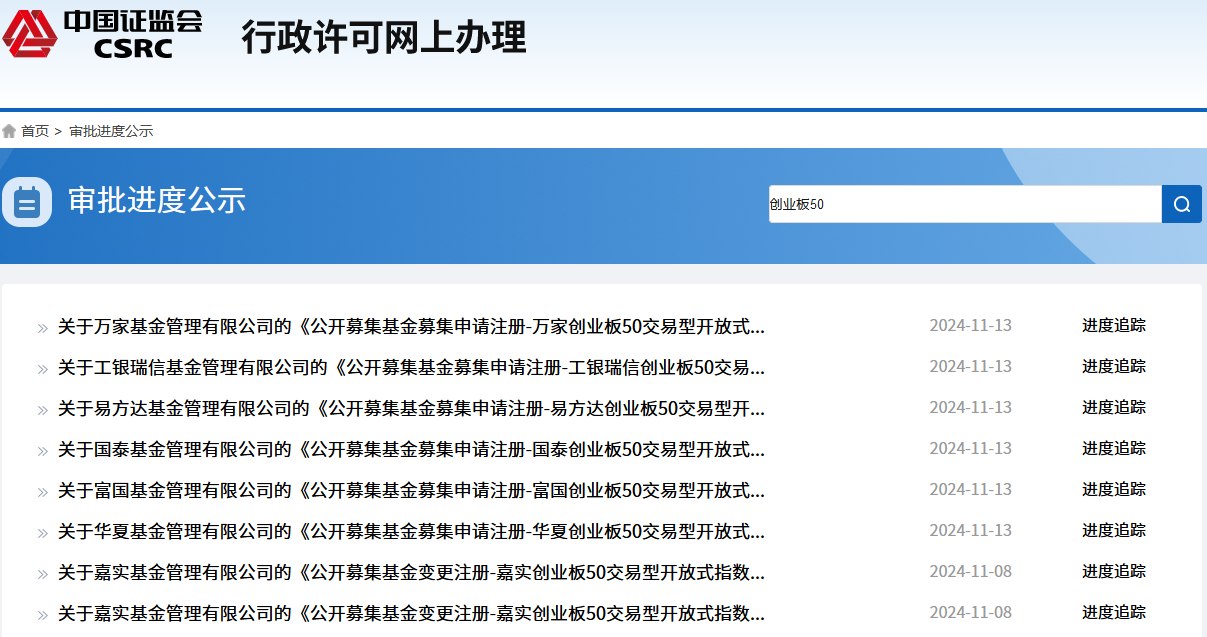 创业板50ETF扩容，创业板50ETF有哪些？怎么买创业板50ETF？