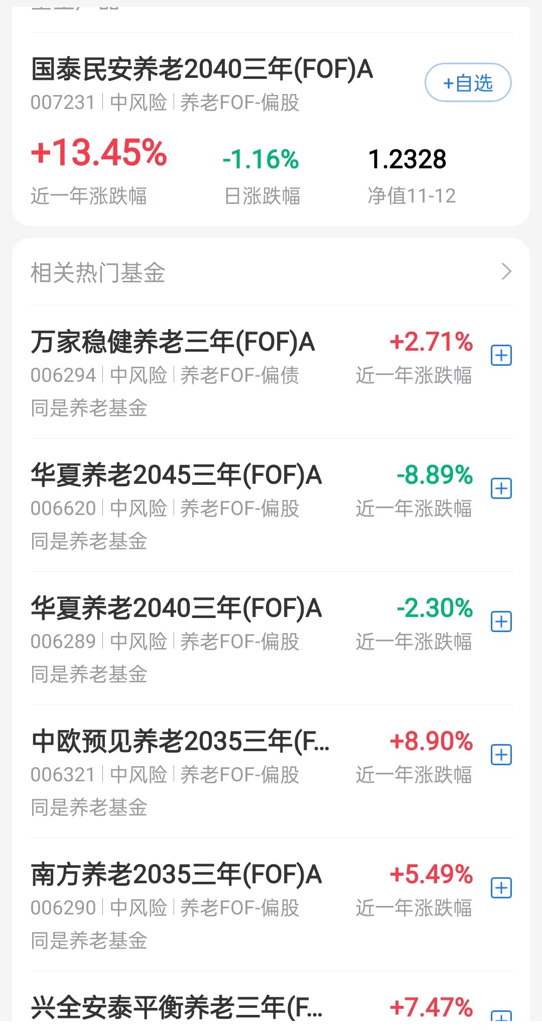 养老fof基金是什么？fof基金的优点和缺点？