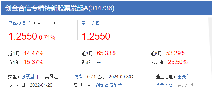 “专精特新”是什么？专精特新概念基金有哪些？
