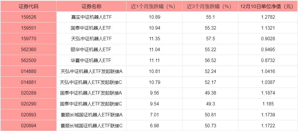 新技术推动机器人ETF爆发，机器人ETF有哪些？ETF怎么买？