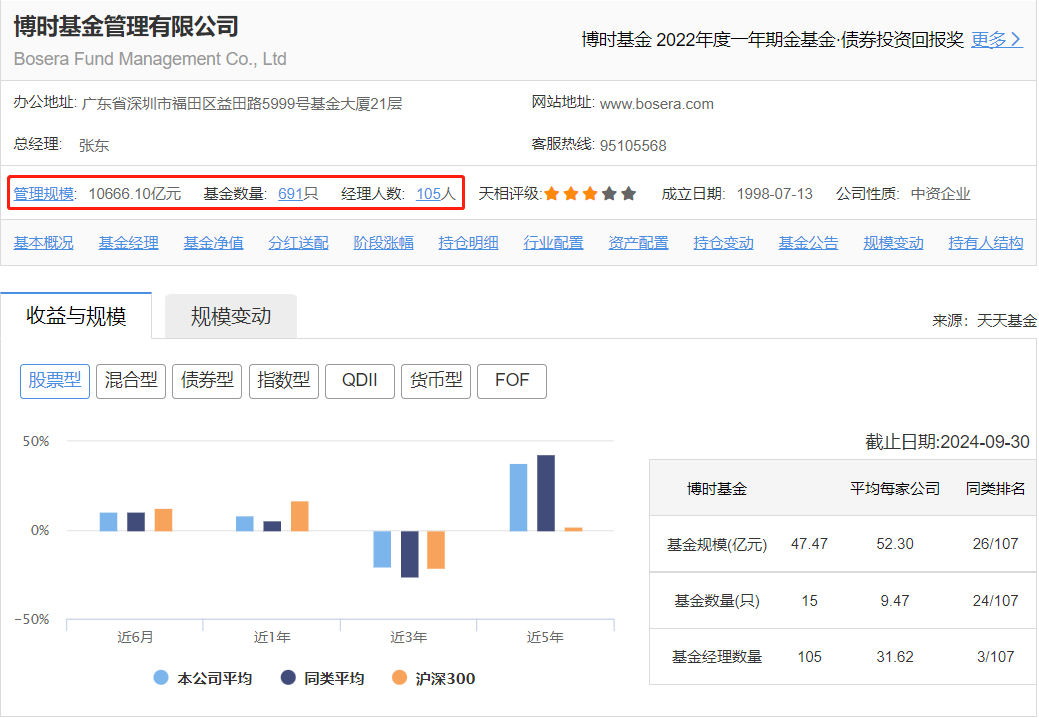 买基金方式有哪些？申购新基金有什么好处？