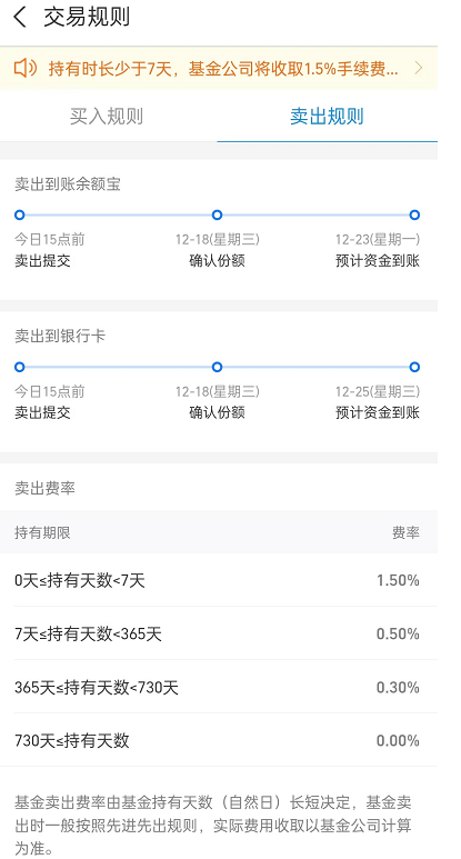 基金赎回一般几点打款？基金赎回期限多久？