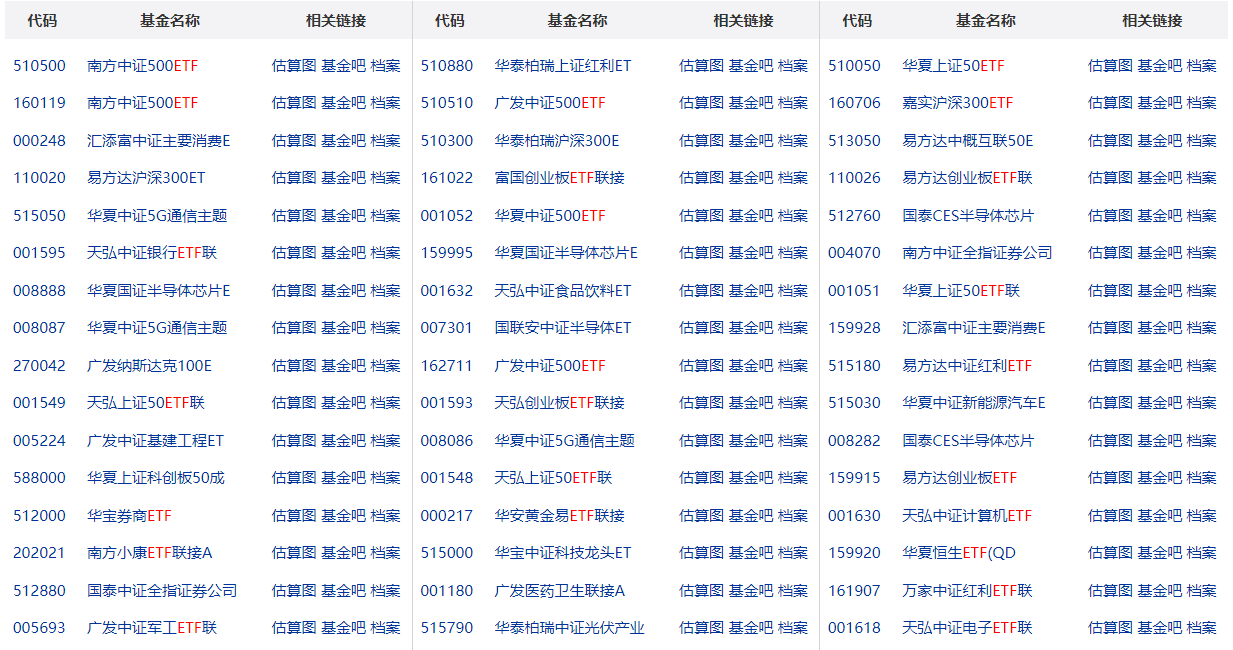 etf怎么套利？etf的手续费是多少？