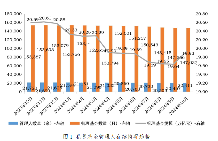 私募基金投资门槛一般是多少？私募基金与公募基金有何区别？