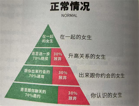金字塔模型.jpg